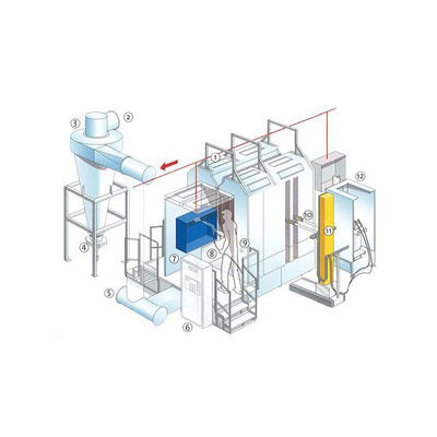 1.2mm Steel Automated Powder Coating Line ระบบการเคลือบขี้ขี้ขี้ขี้ขี้ขี้ขี้ขี้ขี้ขี้ขี้ขี้ขี้ขี้ขี้ขี้ขี้ขี้ขี้
